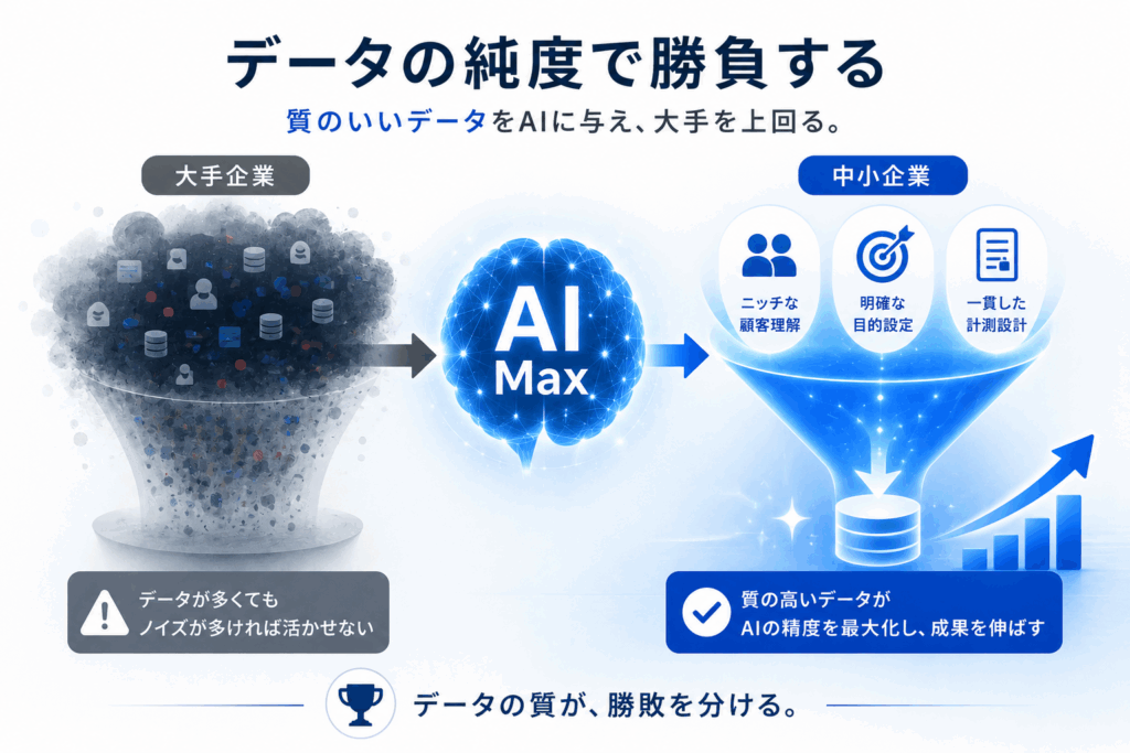 中小企業のためのAI Max「ゲリラ戦術」其の三：データの純度で勝負する 