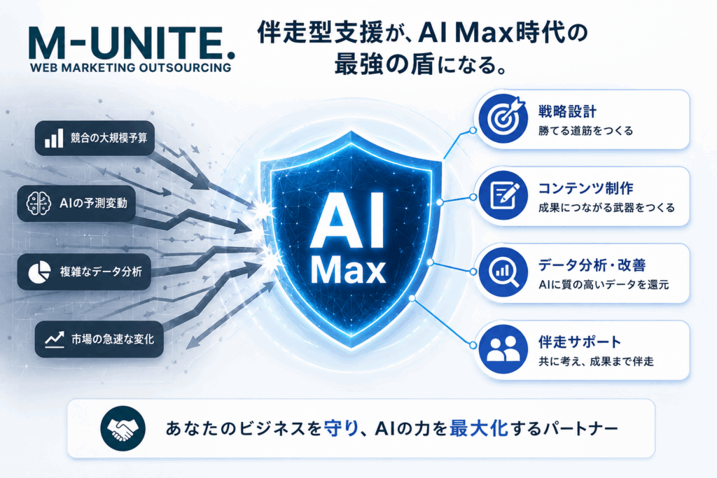なぜ「M-UNITE」の伴走型支援がAI Max時代の最強の盾になるのか？ 