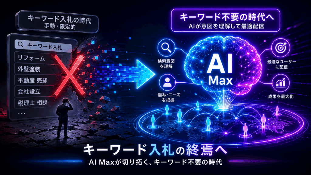 キーワード入札の終焉？Google広告が迎える「キーワード不要」の時代 