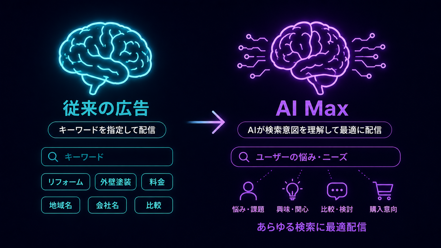 2026年9月の「DSA廃止」とAI Max（検索広告）への完全移行 