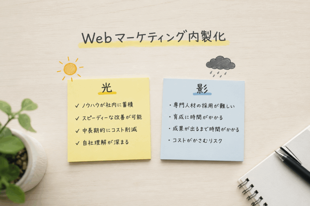 Webマーケティング内製化の光と影